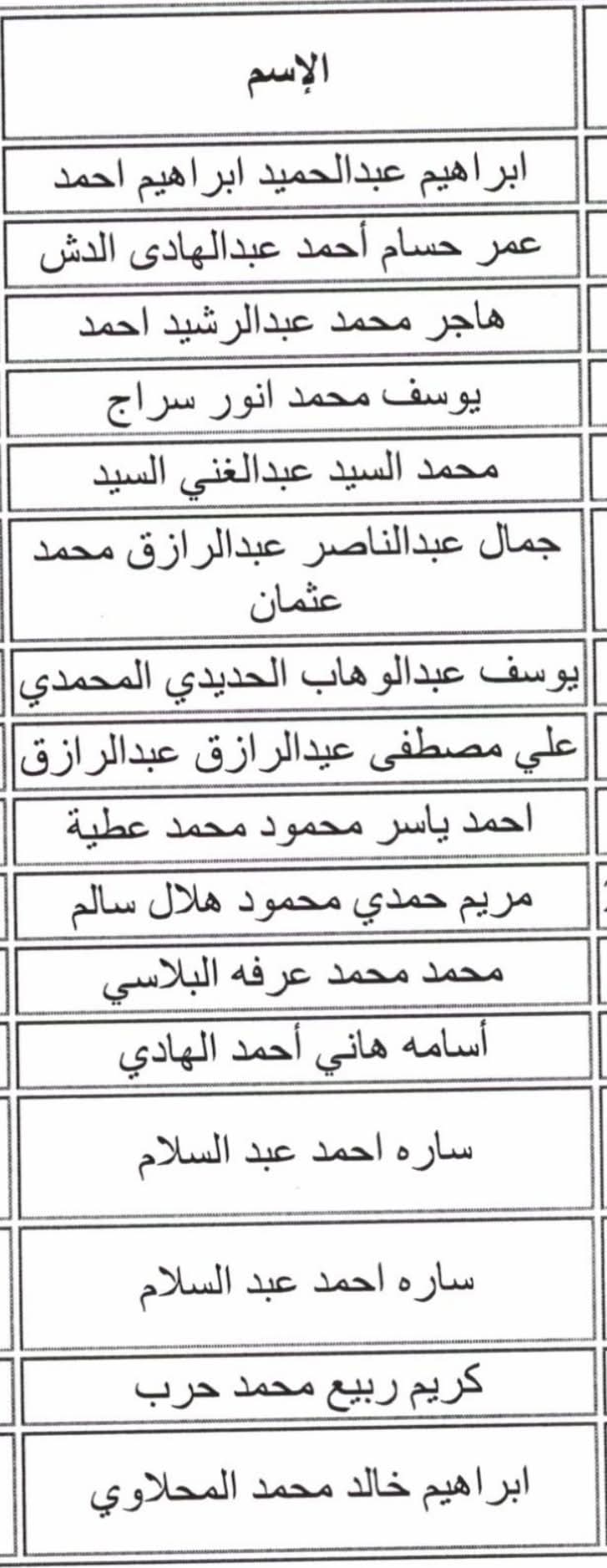names