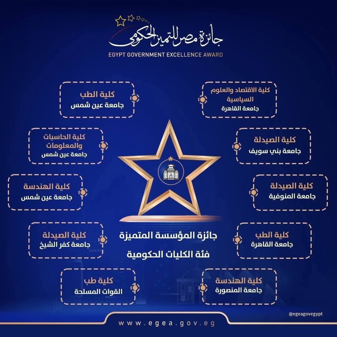 تساهم كلية الهندسة فى منافسات جامعة المنصورة