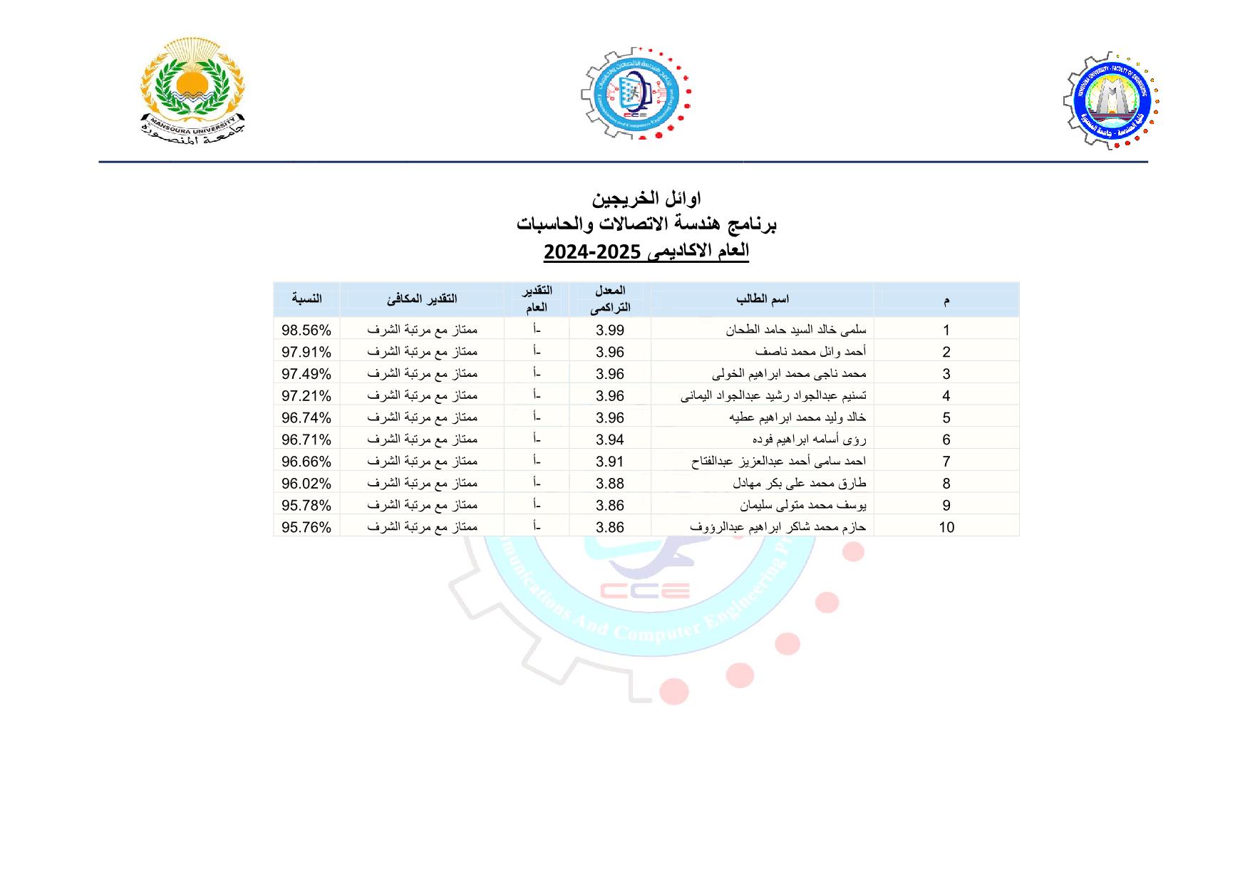 اوائل الخريجين 2024-2025